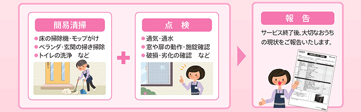 空き家の簡易清掃、点検、写真付き報告の流れ