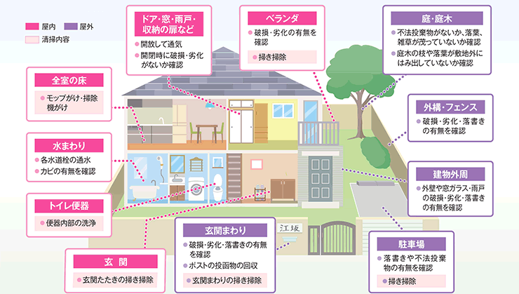 空き家管理で確認する室内、水まわり、窓や扉、ベランダ、庭木、外構などの箇所